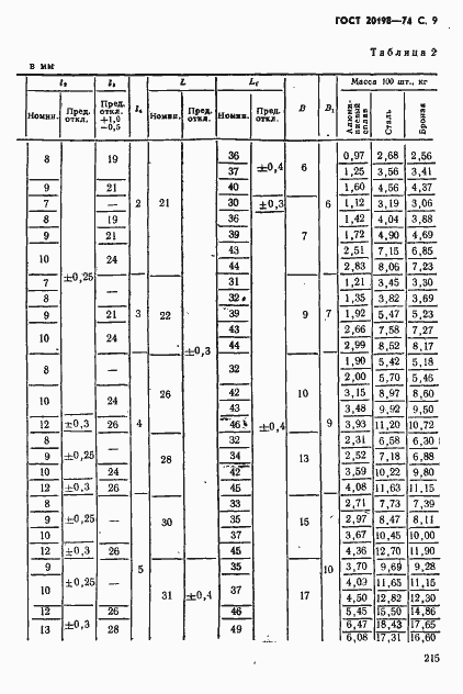 Страница 10 ГОСТ 20198-74