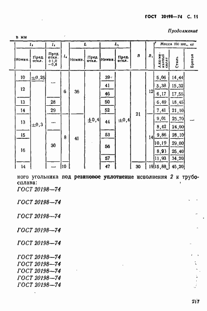 Страница 12 ГОСТ 20198-74