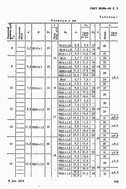 Страница 4 ГОСТ 20198-74