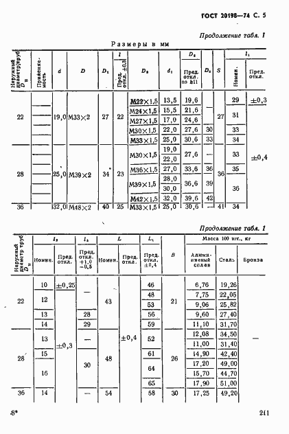 Страница 6 ГОСТ 20198-74