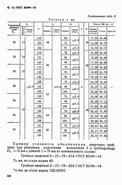 Страница 10 ГОСТ 20199-74