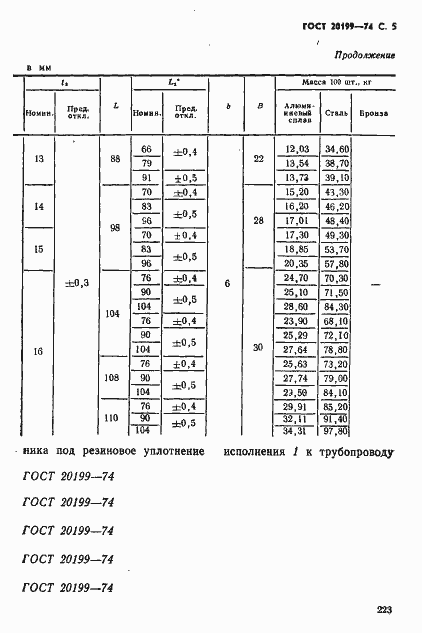 Страница 5 ГОСТ 20199-74