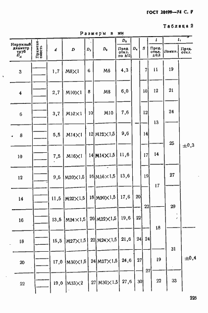 Страница 7 ГОСТ 20199-74