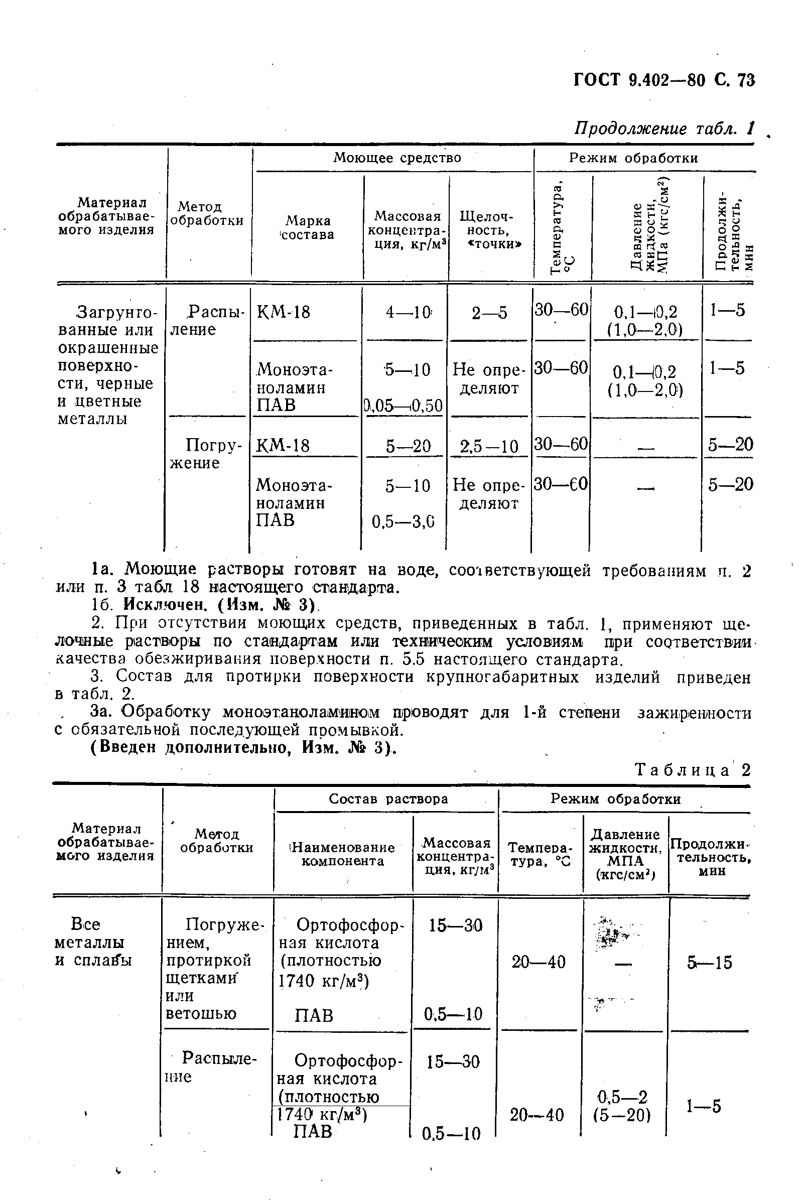 Страница 75 ГОСТ 9.402-80