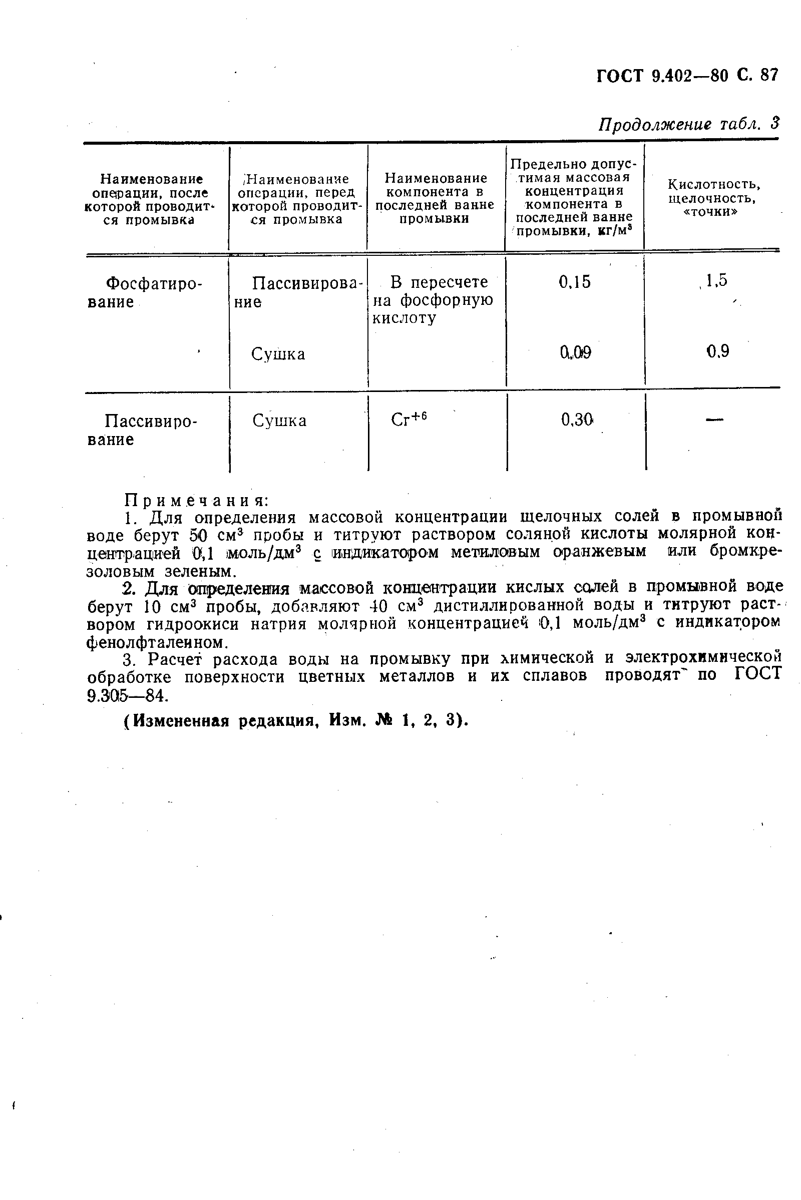 Страница 89 ГОСТ 9.402-80
