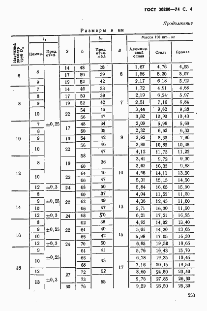 Страница 4 ГОСТ 20200-74