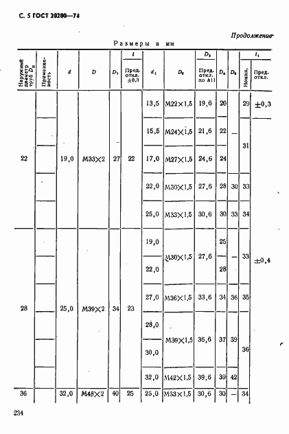 Страница 5 ГОСТ 20200-74