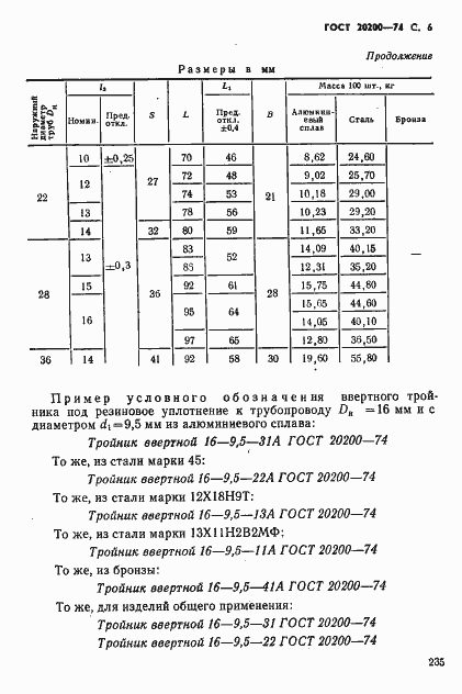 Страница 6 ГОСТ 20200-74
