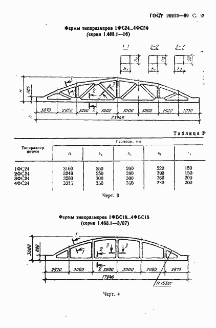 Страница 10 ГОСТ 20213-89