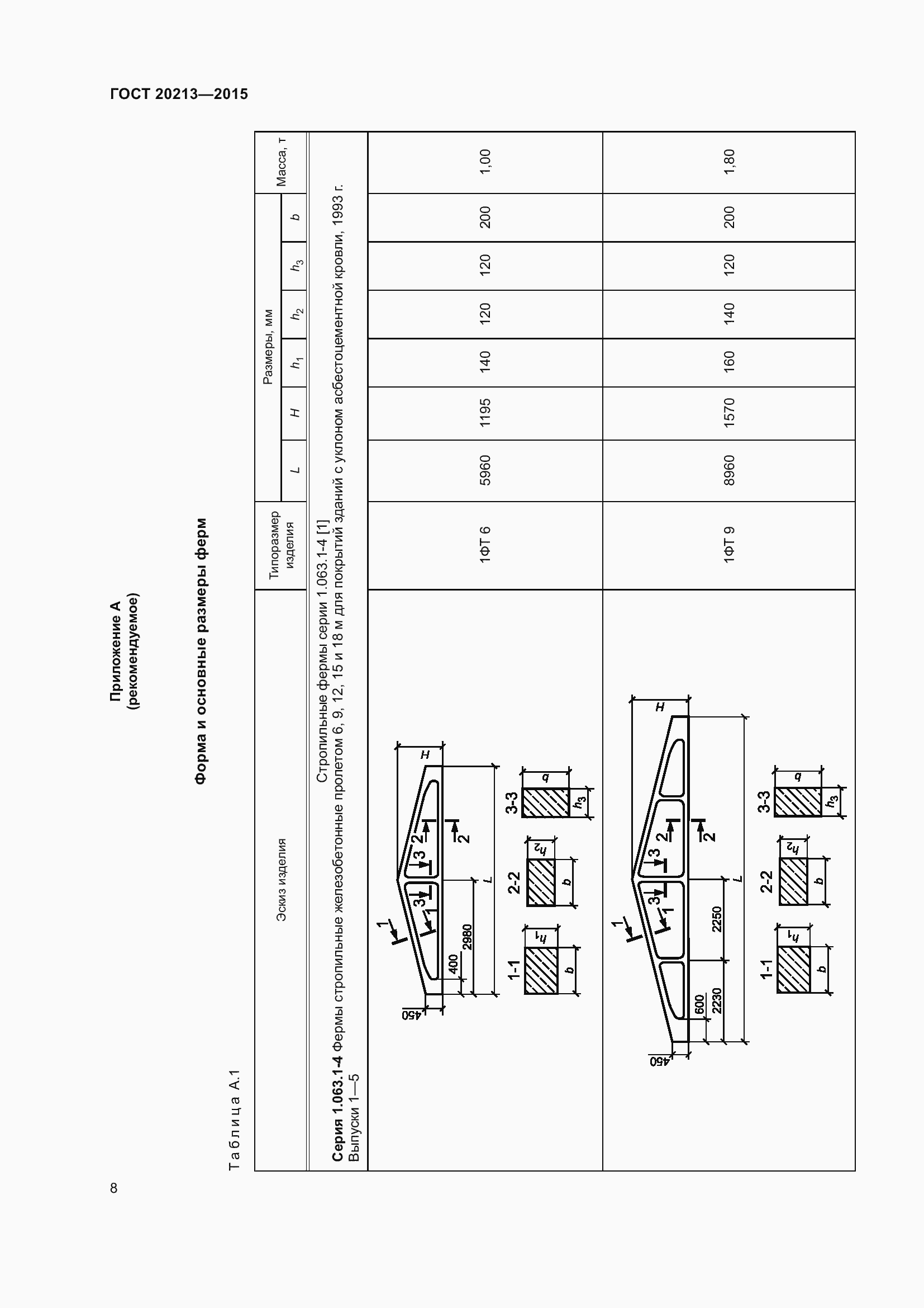 Страница 13 ГОСТ 20213-2015