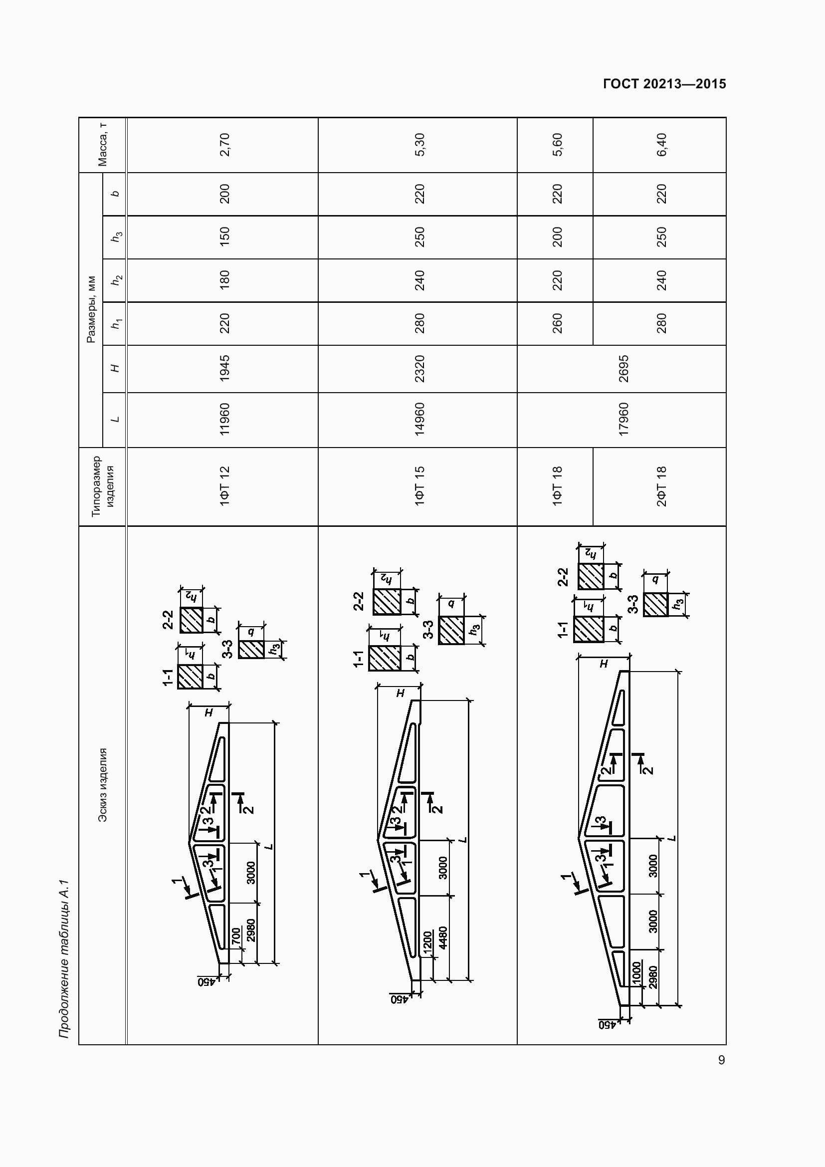 Страница 14 ГОСТ 20213-2015