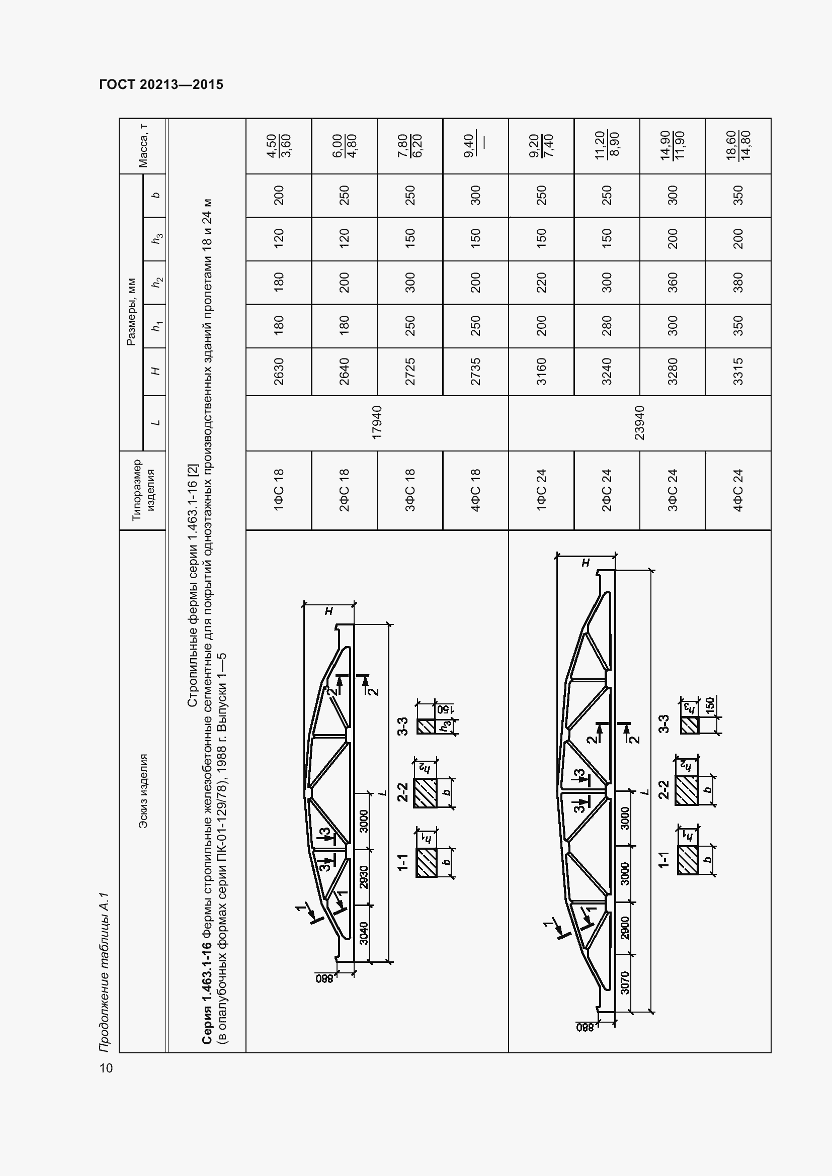 Страница 15 ГОСТ 20213-2015