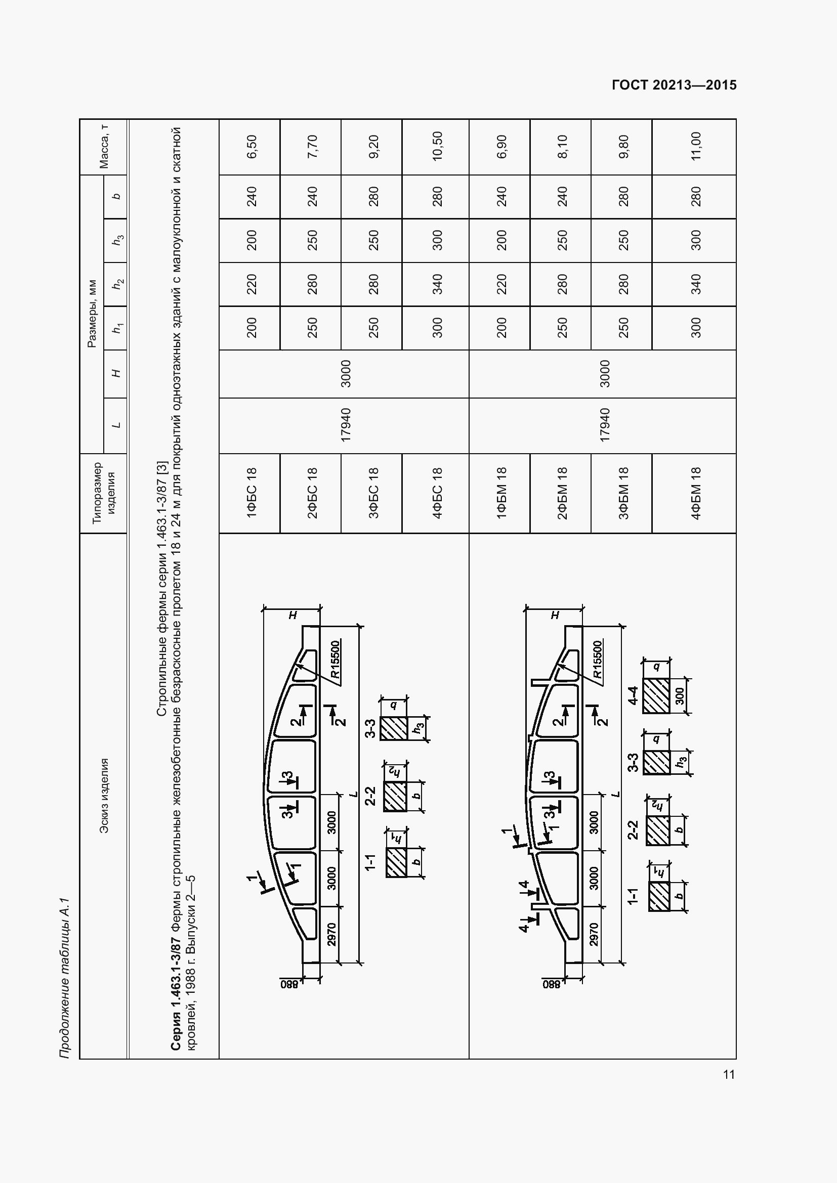 Страница 16 ГОСТ 20213-2015
