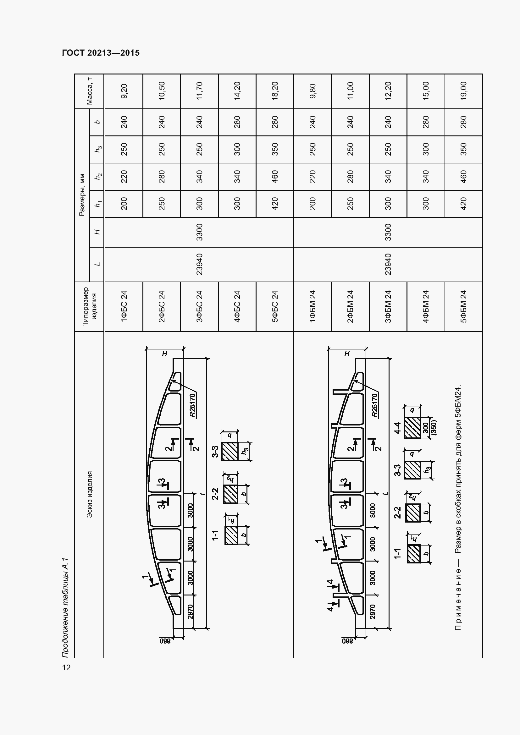Страница 17 ГОСТ 20213-2015