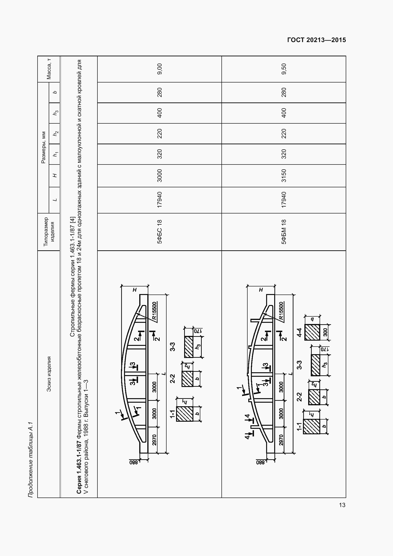 Страница 18 ГОСТ 20213-2015
