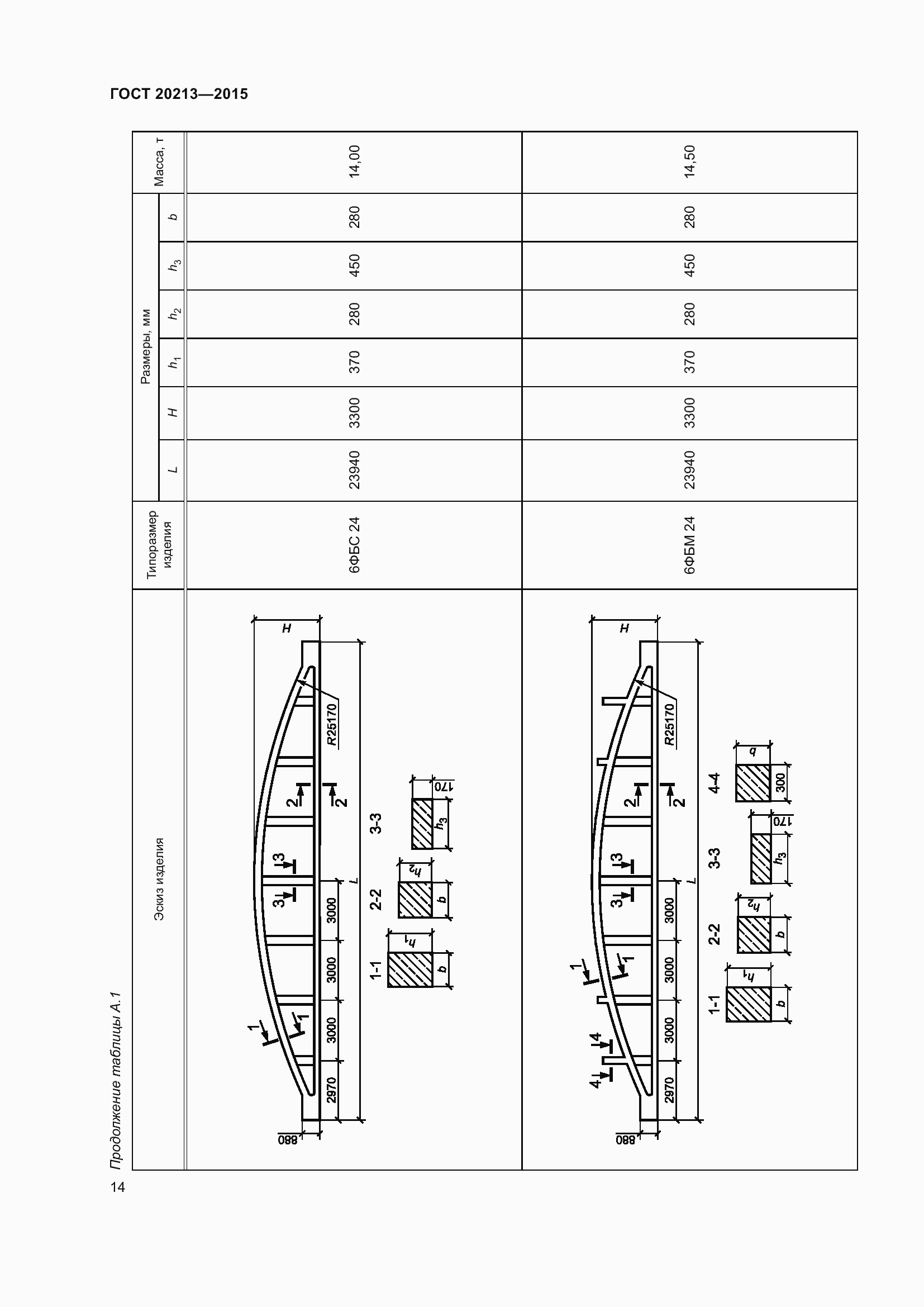 Страница 19 ГОСТ 20213-2015