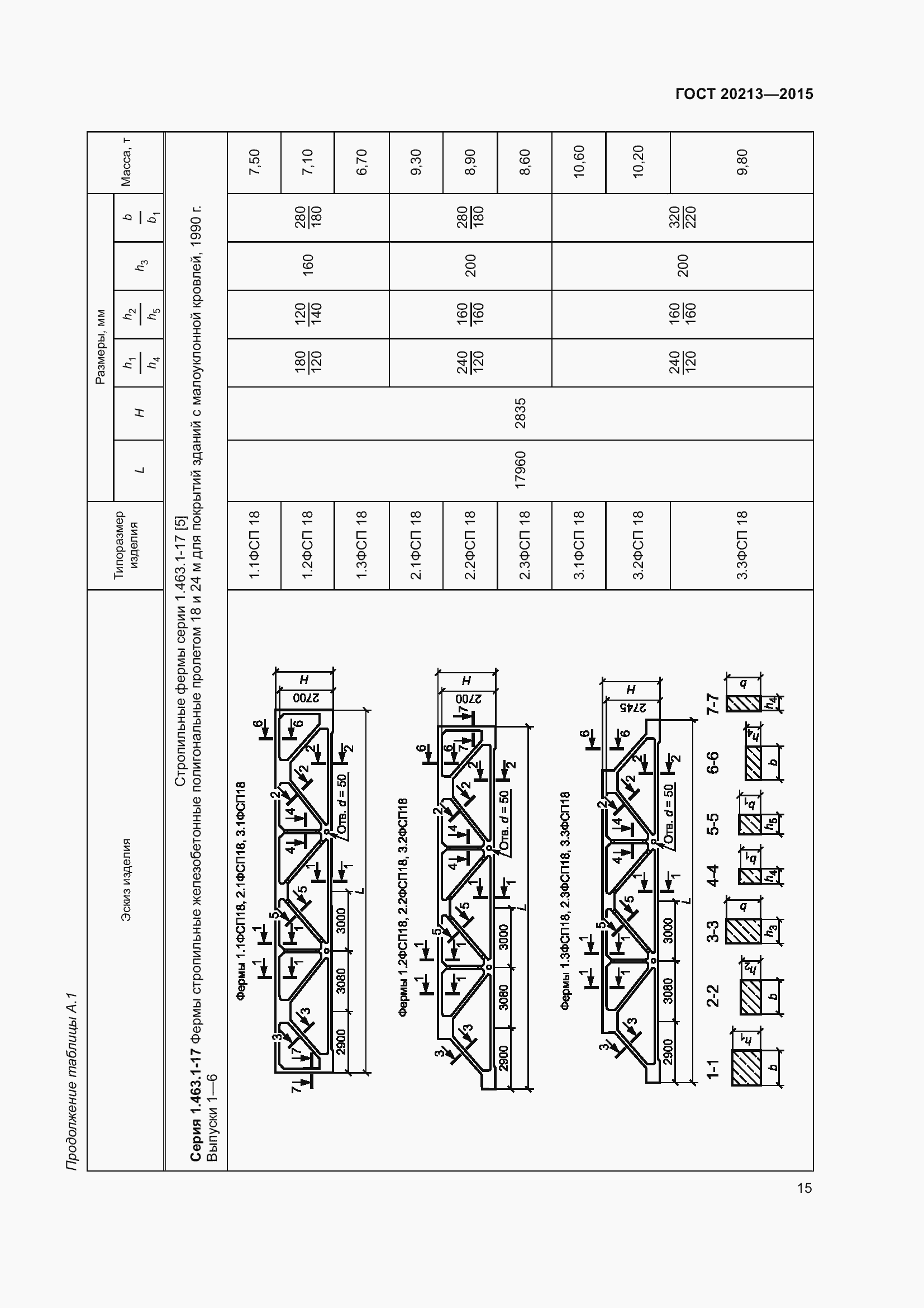Страница 20 ГОСТ 20213-2015