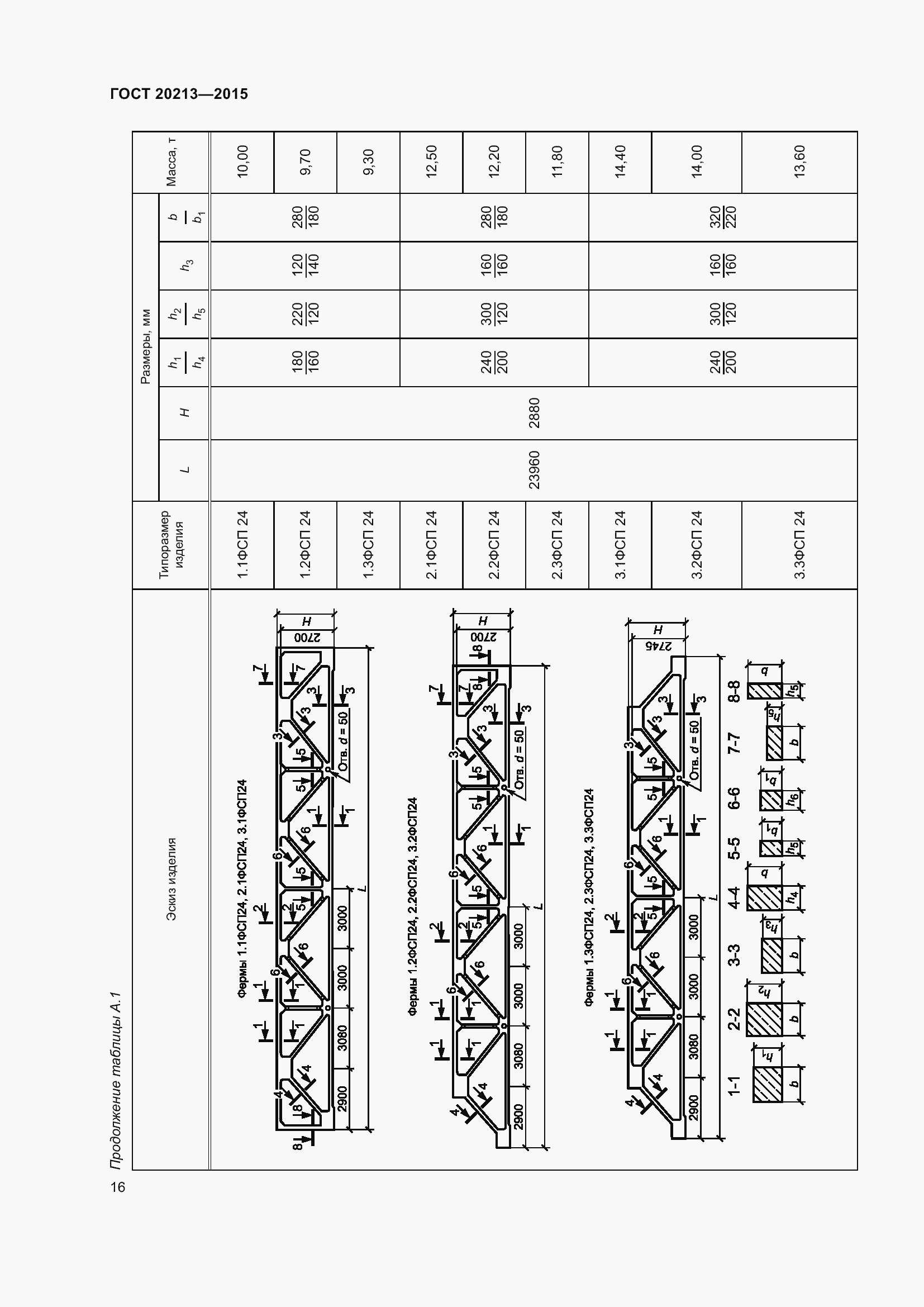 Страница 21 ГОСТ 20213-2015