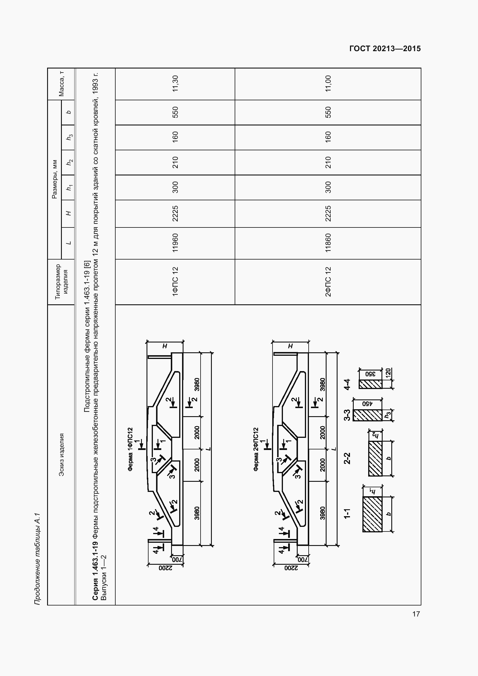 Страница 22 ГОСТ 20213-2015