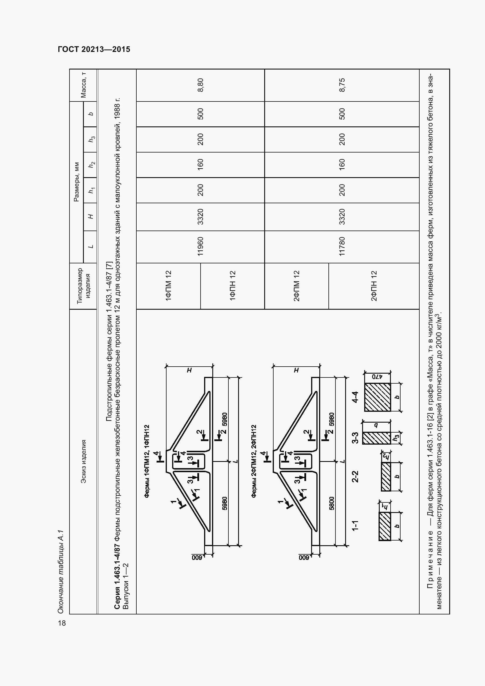Страница 23 ГОСТ 20213-2015