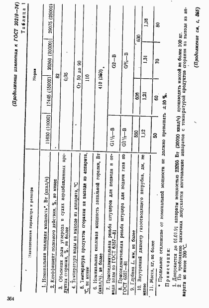 Страница 24 ГОСТ 20219-74