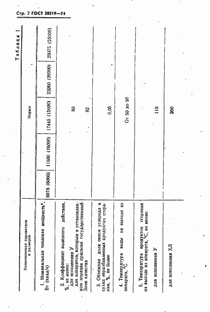 Страница 3 ГОСТ 20219-74
