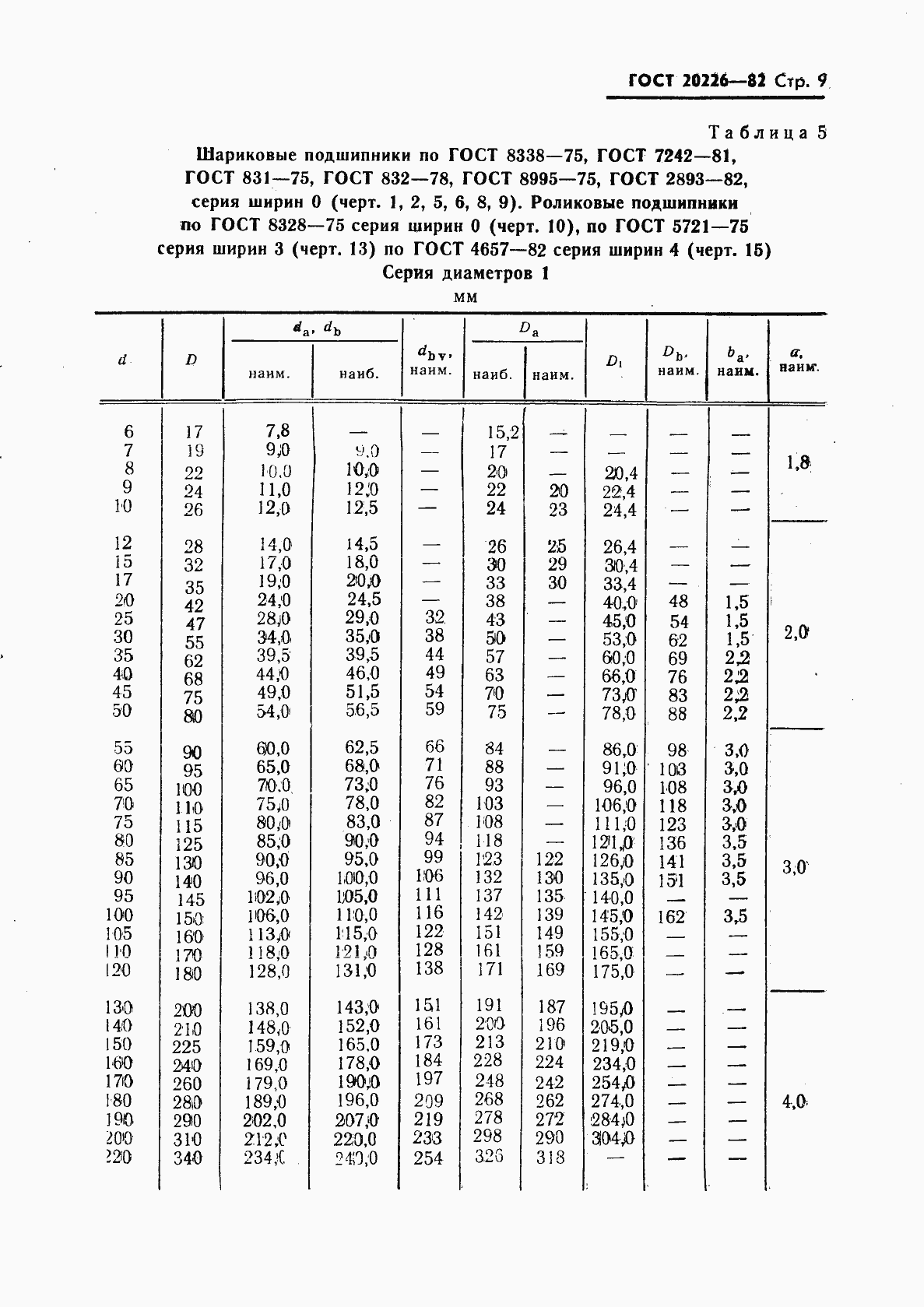 Страница 10 ГОСТ 20226-82