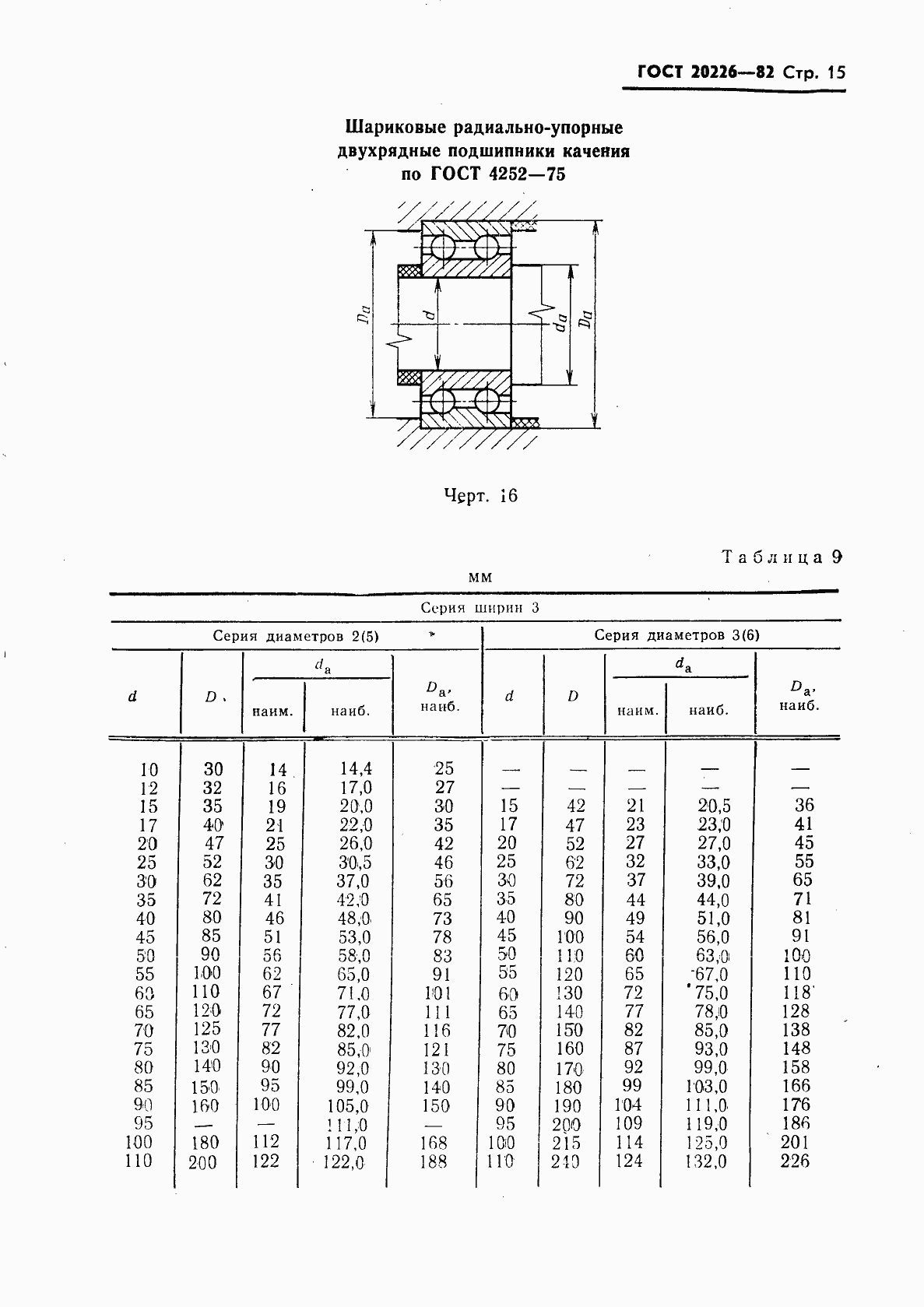 Страница 16 ГОСТ 20226-82
