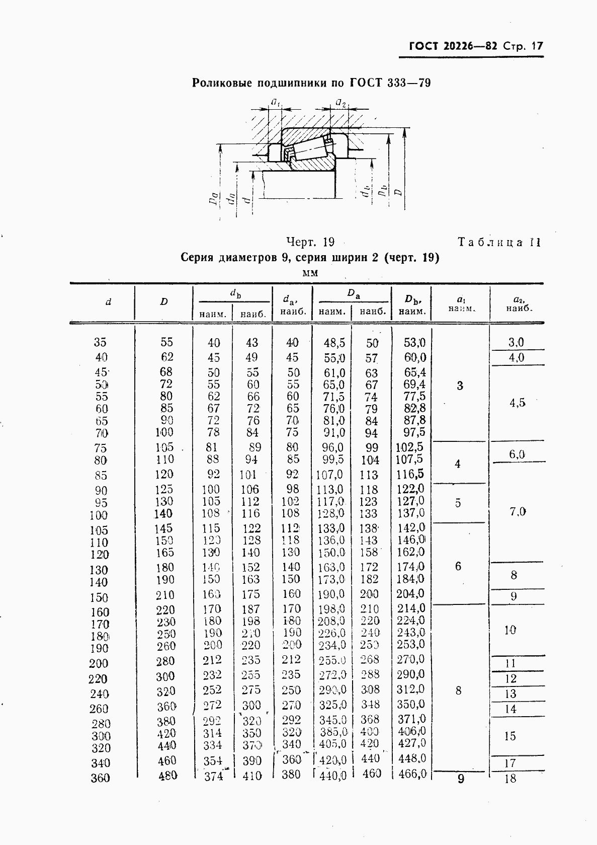 Страница 18 ГОСТ 20226-82