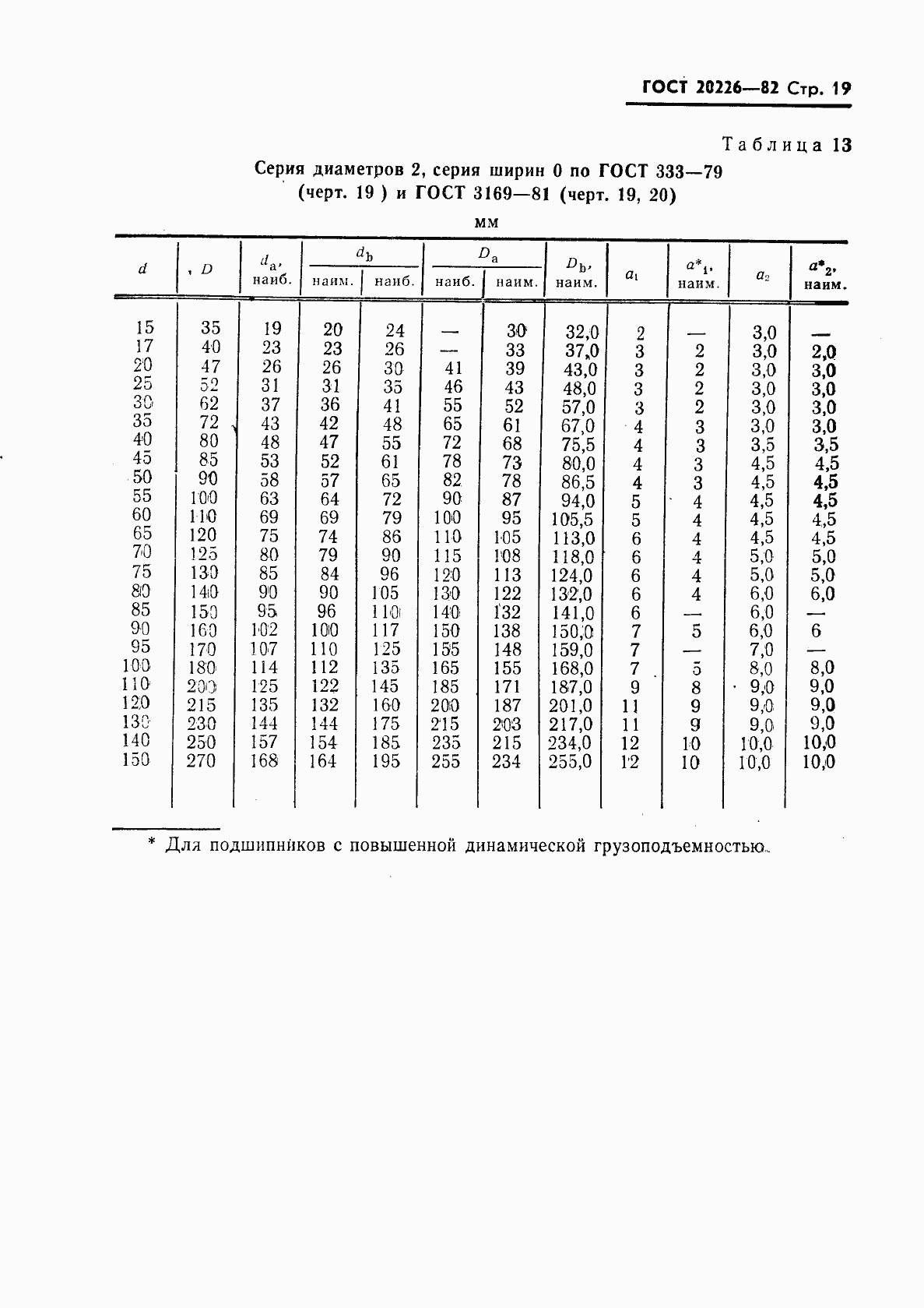 Страница 20 ГОСТ 20226-82