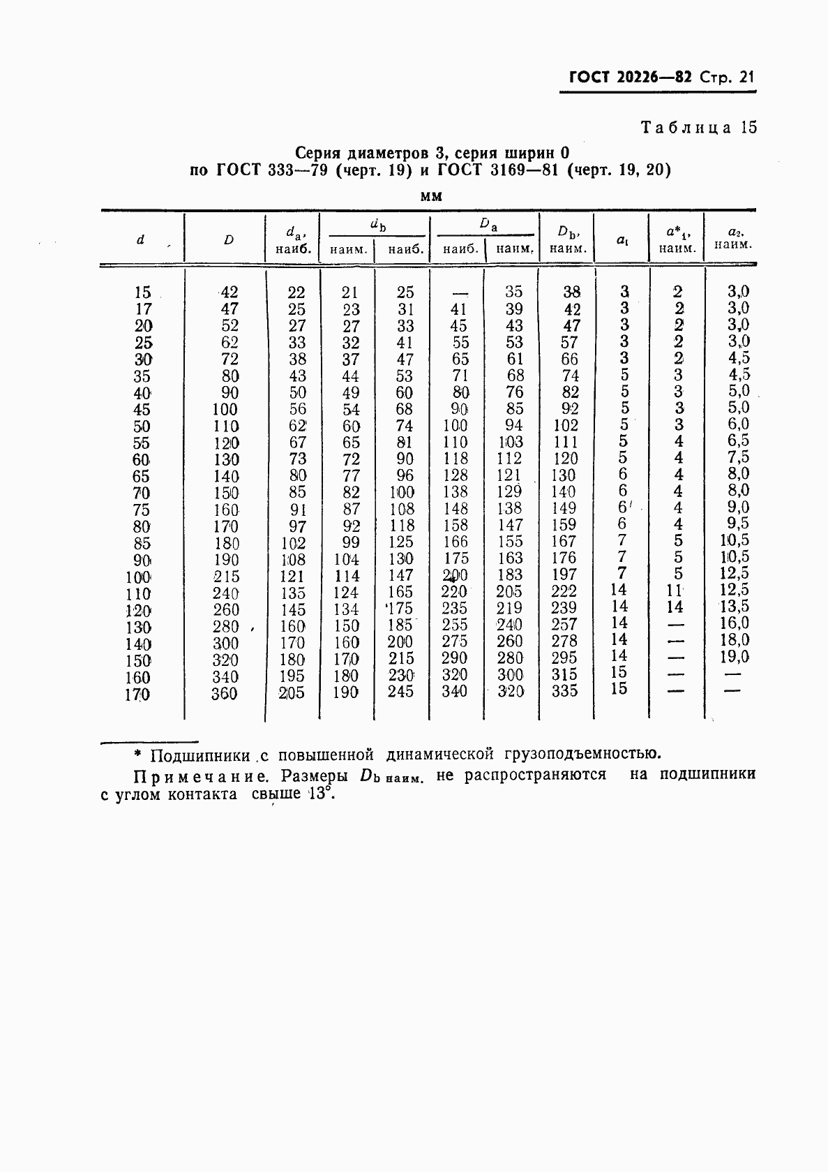 Страница 22 ГОСТ 20226-82