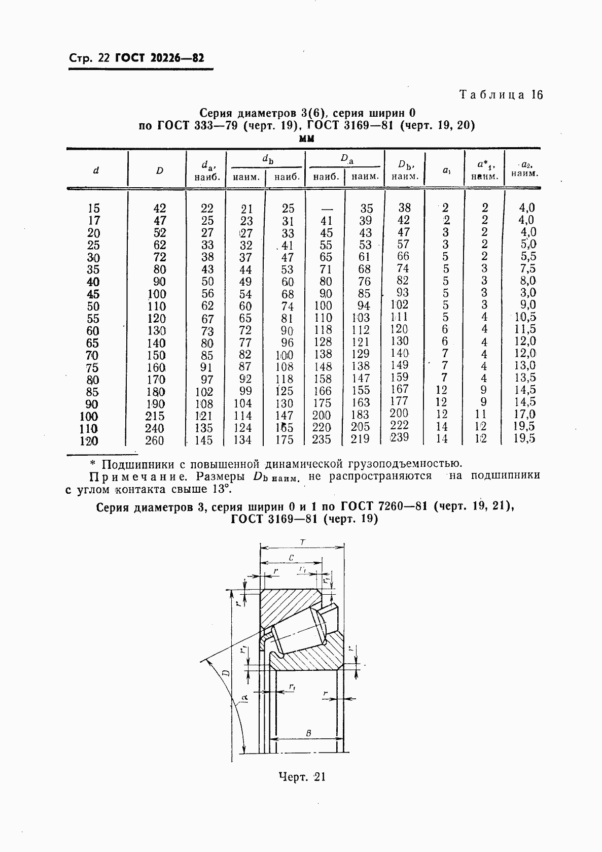 Страница 23 ГОСТ 20226-82