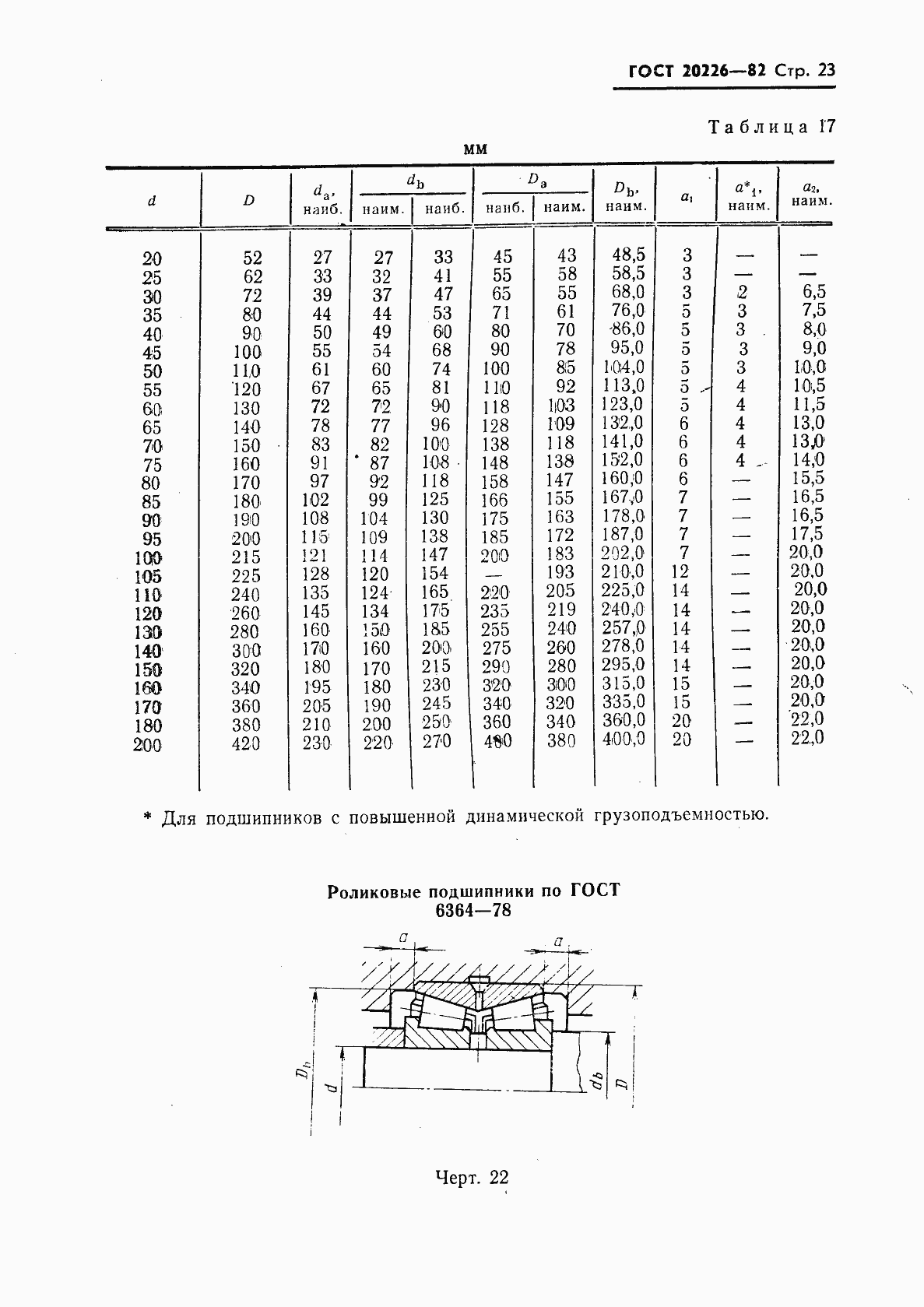 Страница 24 ГОСТ 20226-82