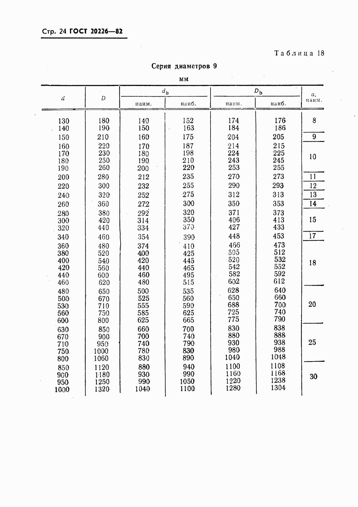 Страница 25 ГОСТ 20226-82