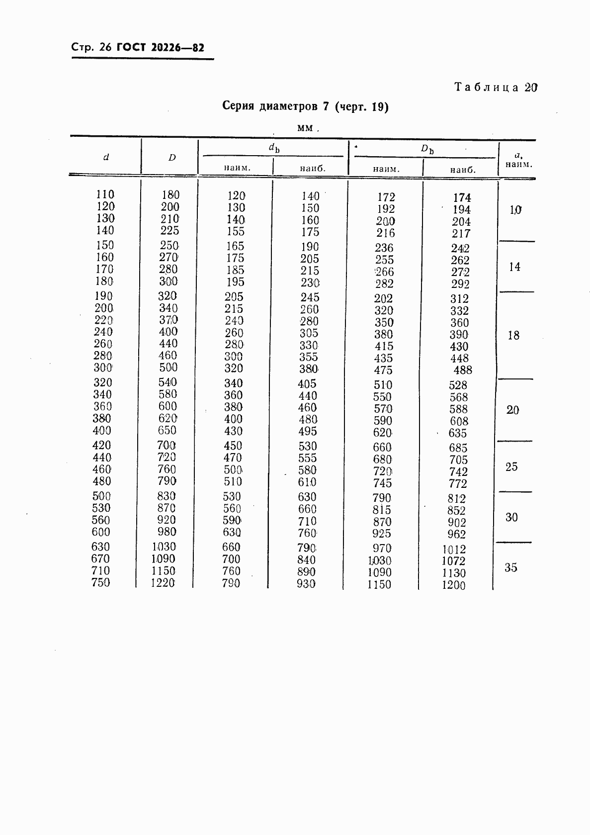 Страница 27 ГОСТ 20226-82