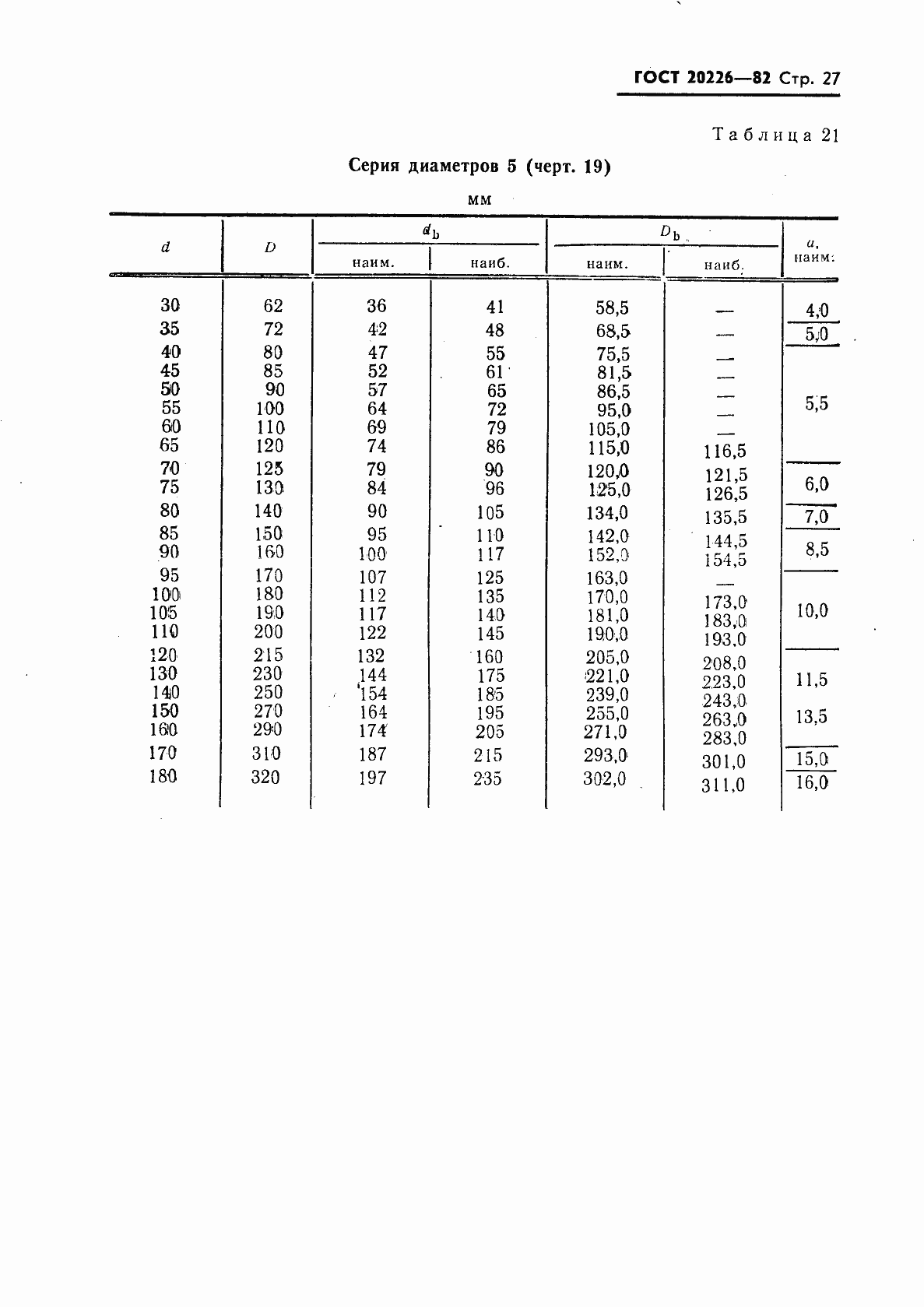 Страница 28 ГОСТ 20226-82
