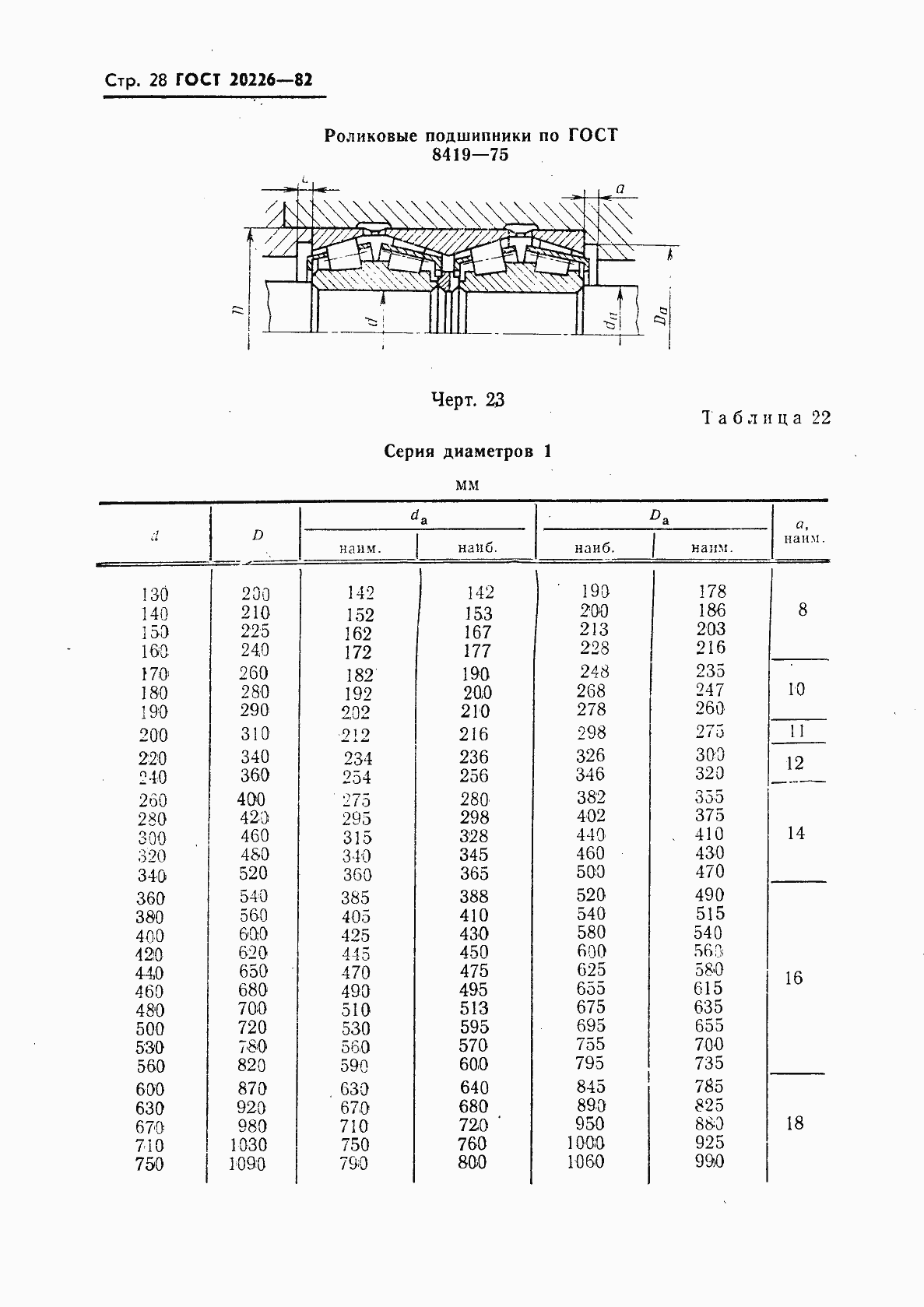 Страница 29 ГОСТ 20226-82