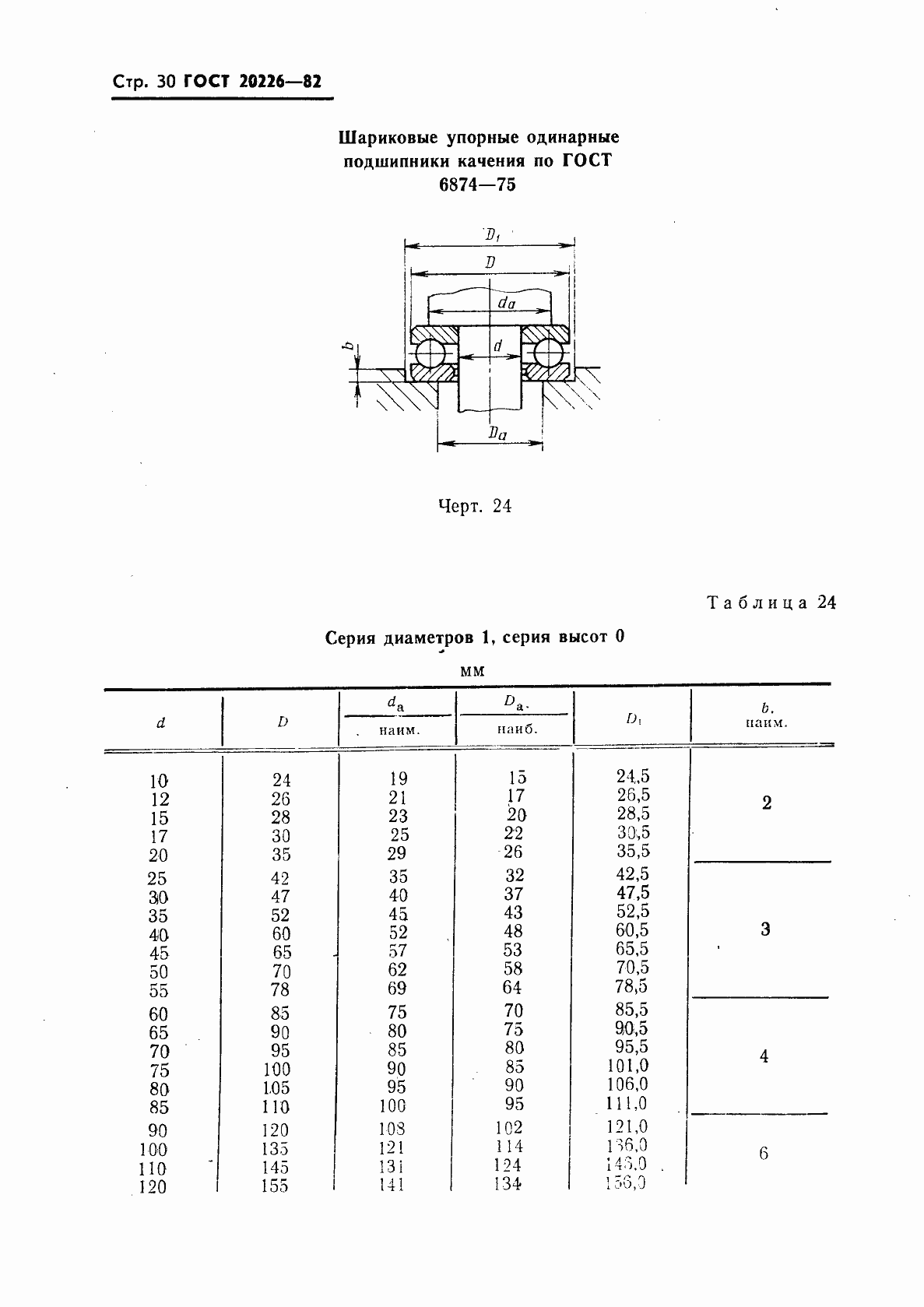Страница 31 ГОСТ 20226-82