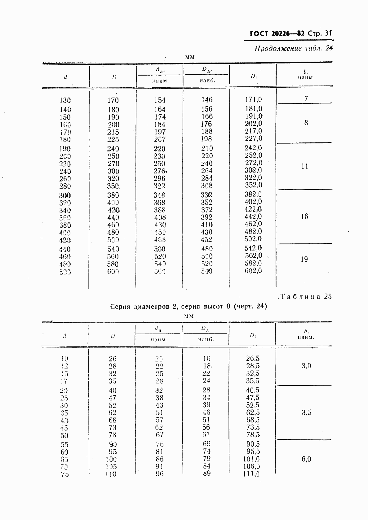 Страница 32 ГОСТ 20226-82