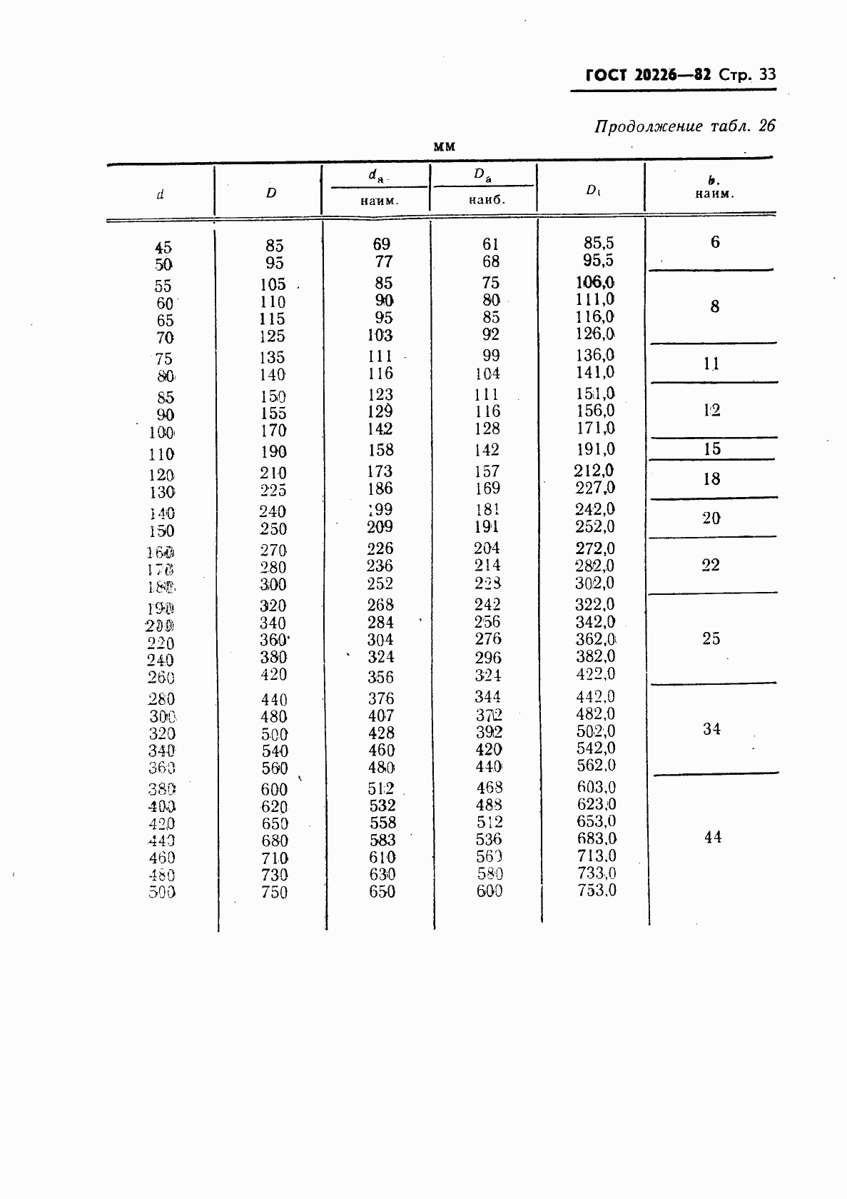 Страница 34 ГОСТ 20226-82