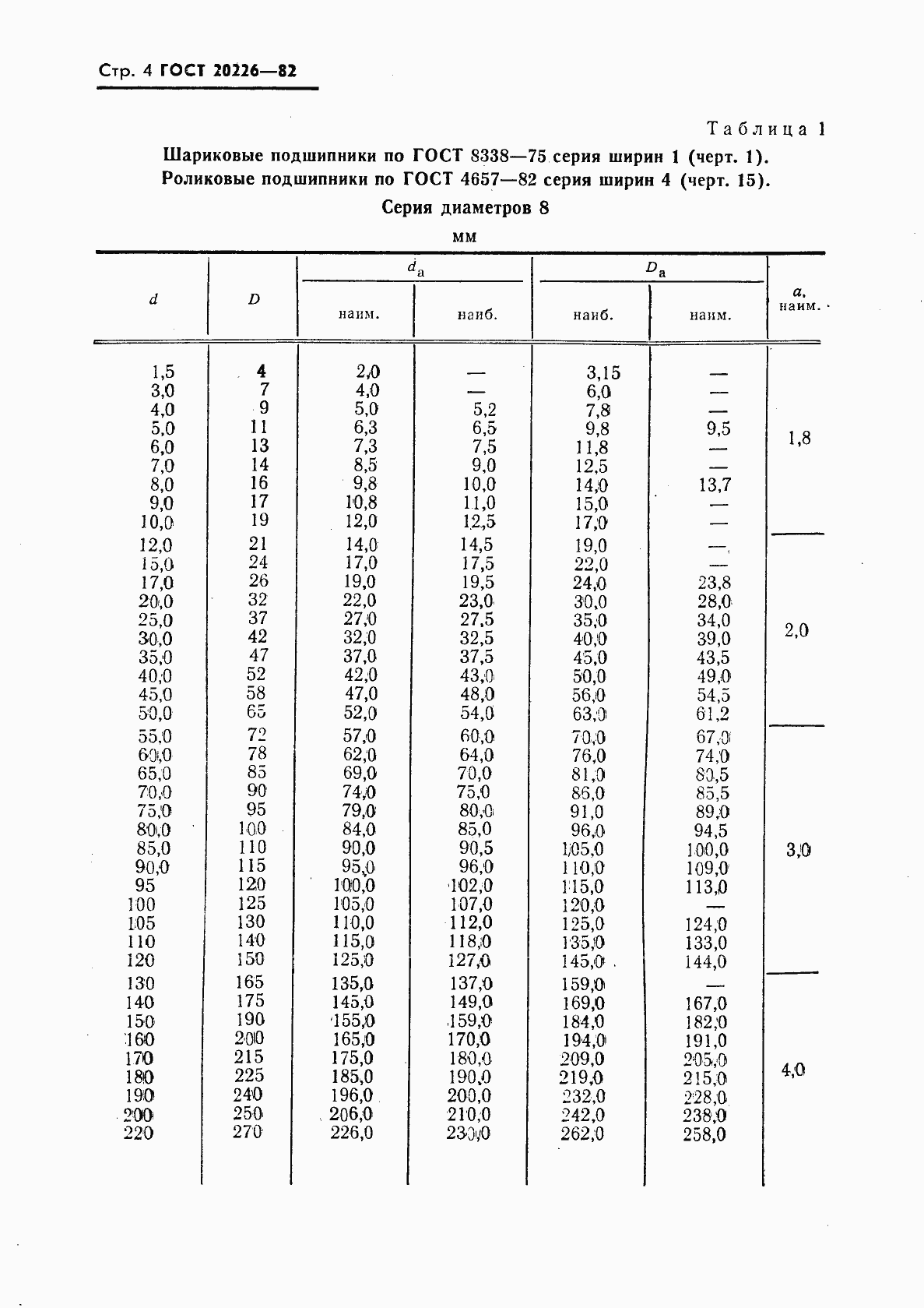 Страница 5 ГОСТ 20226-82