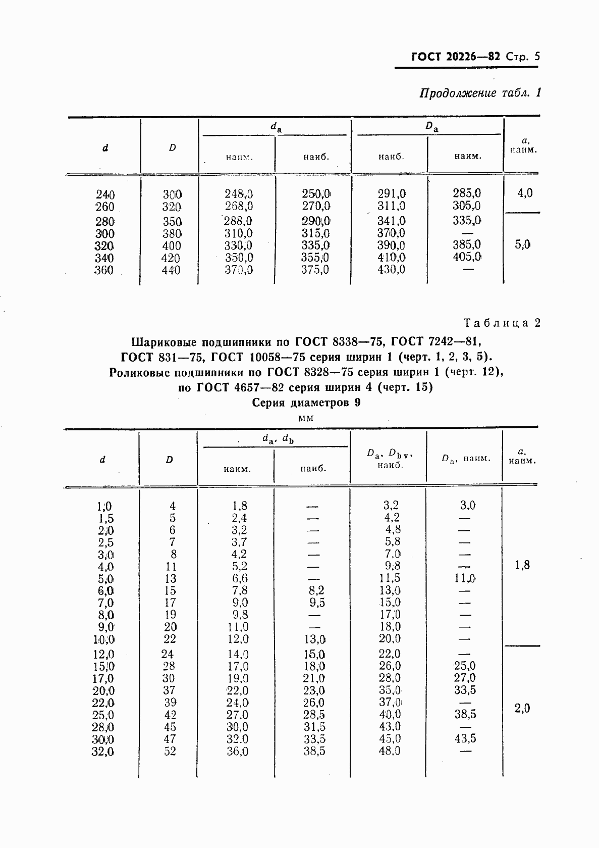 Страница 6 ГОСТ 20226-82