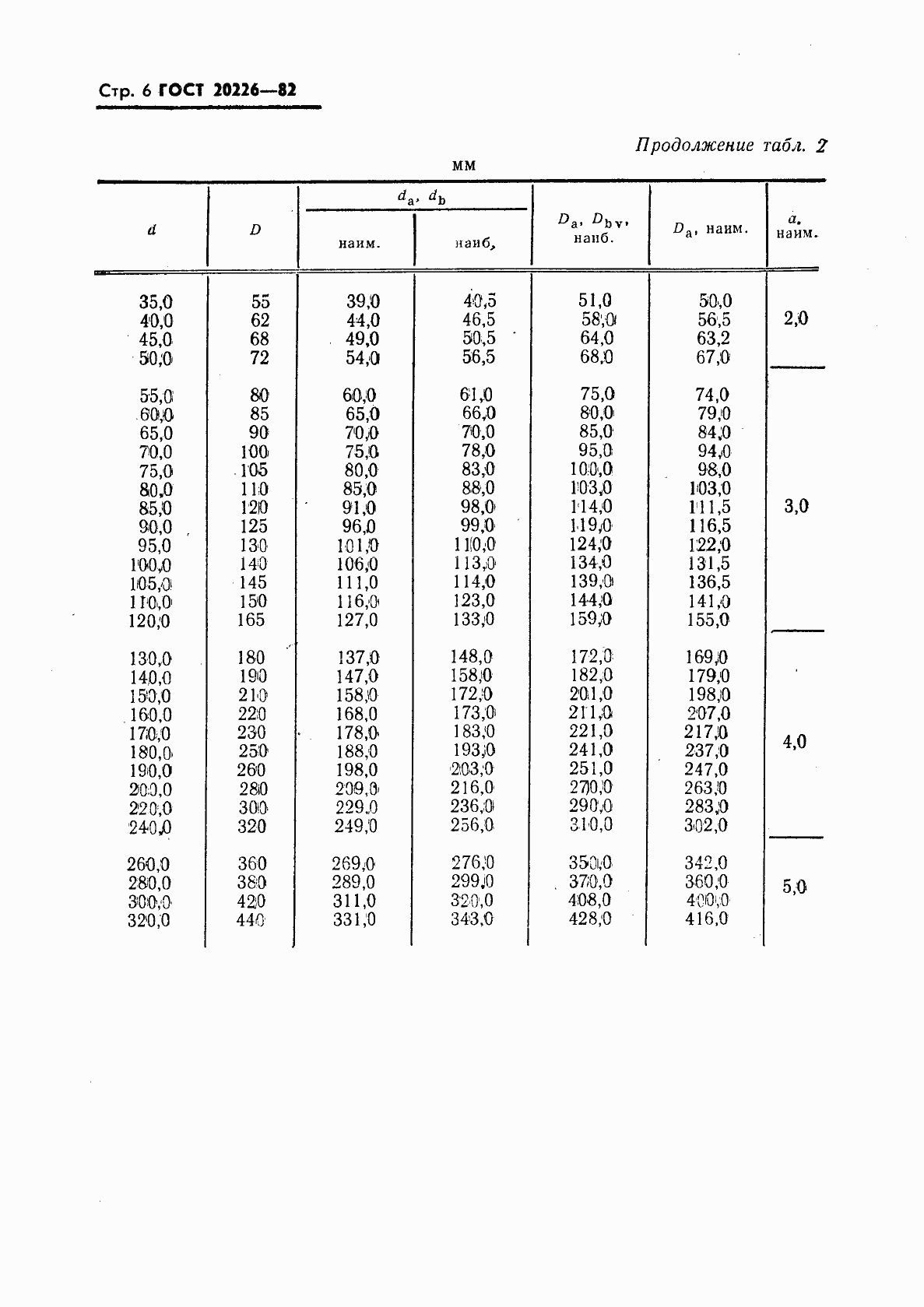 Страница 7 ГОСТ 20226-82