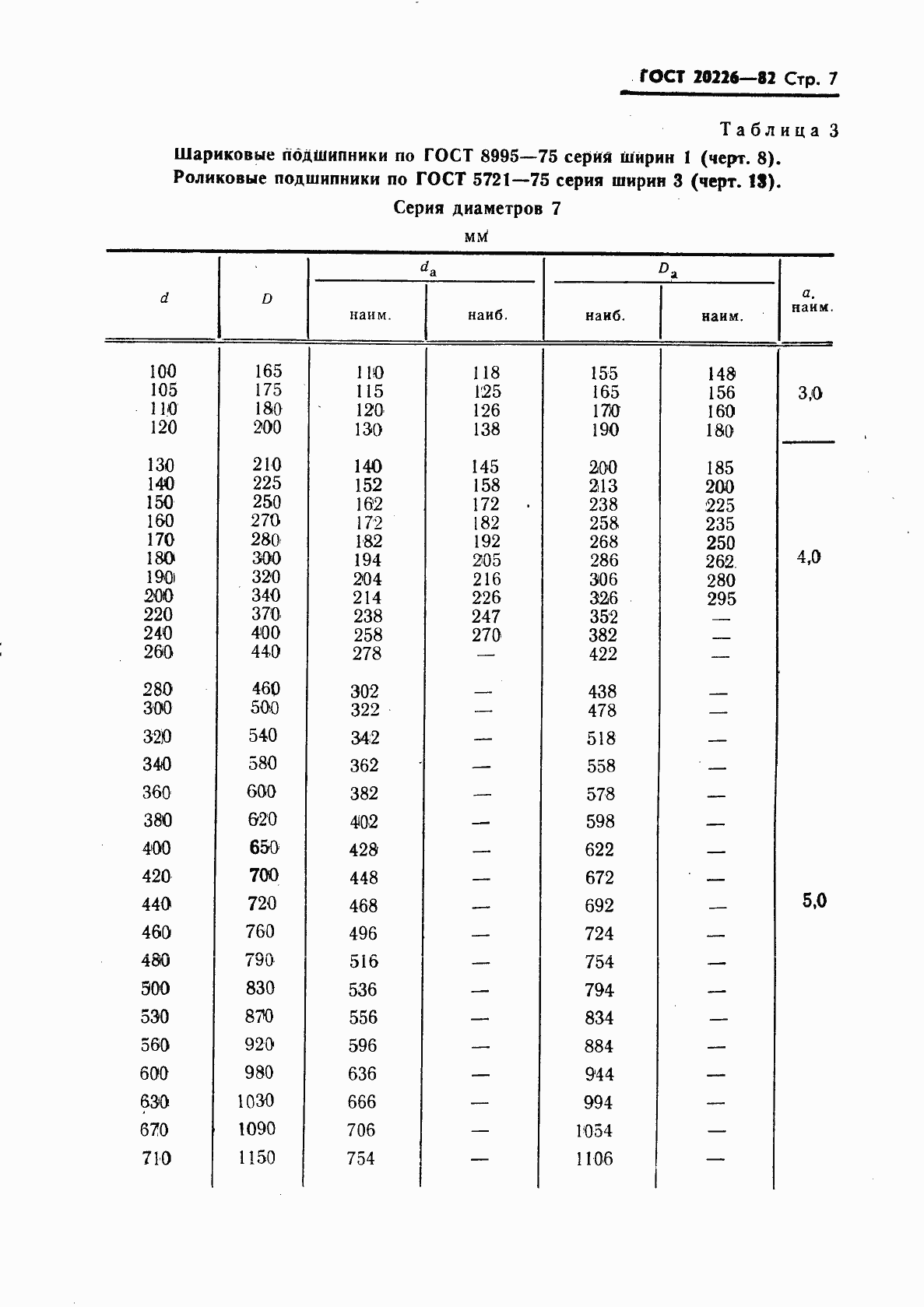 Страница 8 ГОСТ 20226-82