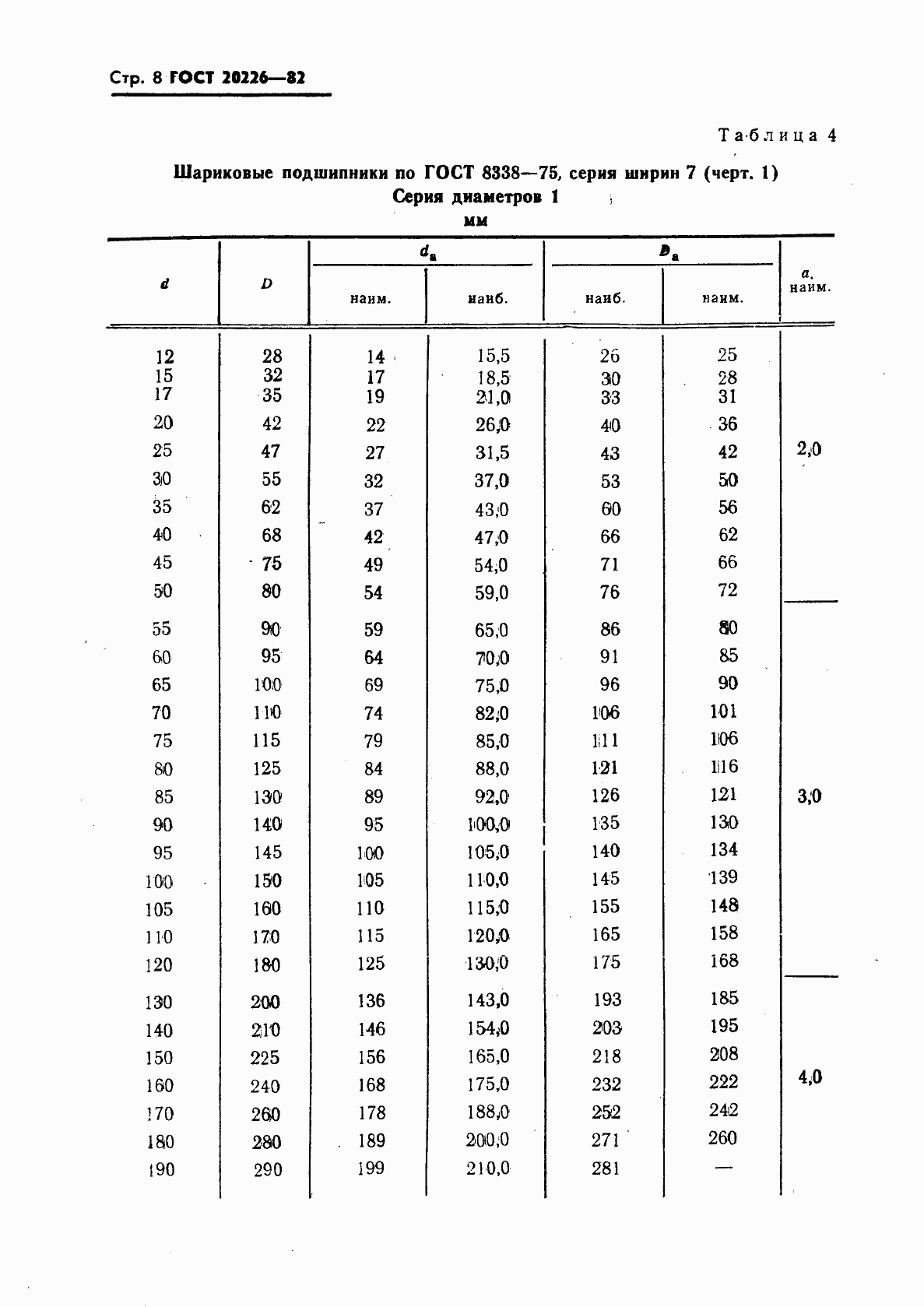 Страница 9 ГОСТ 20226-82