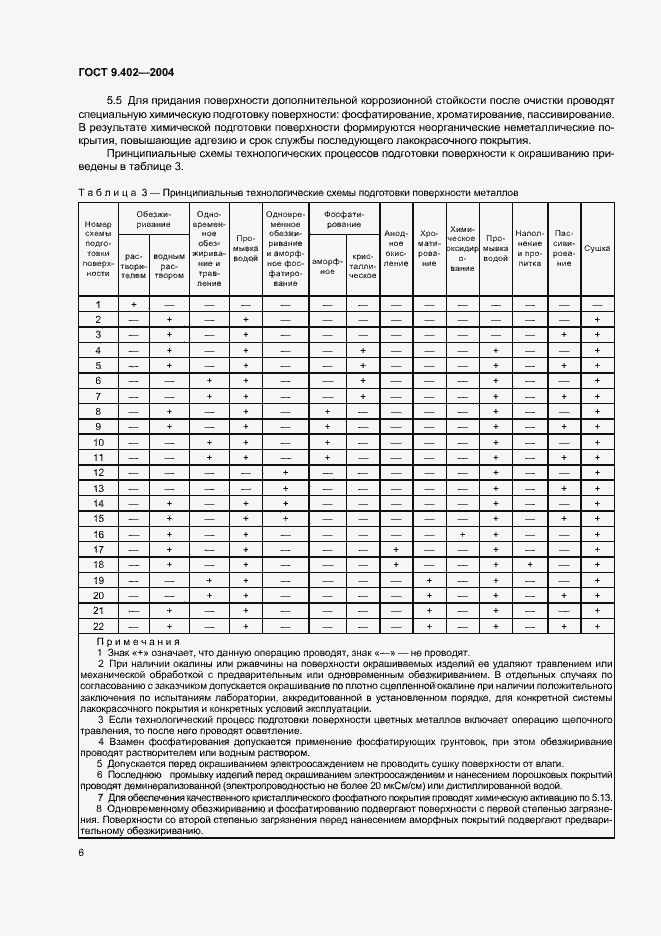 Страница 10 ГОСТ 9.402-2004