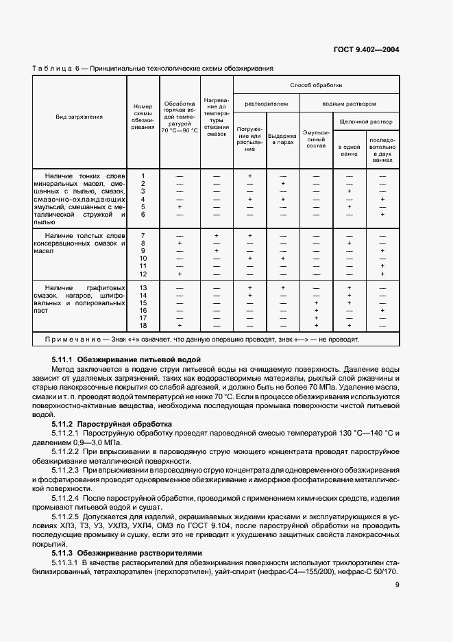 Страница 13 ГОСТ 9.402-2004