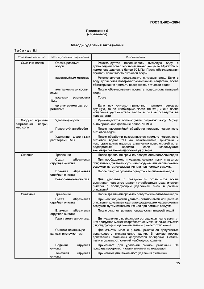 Страница 29 ГОСТ 9.402-2004