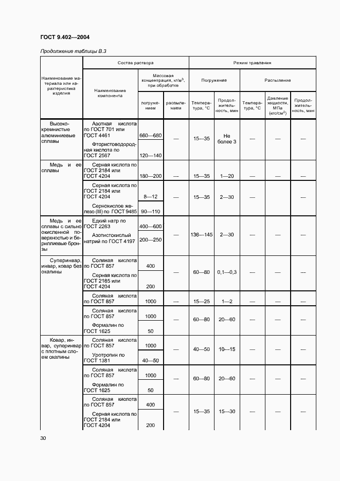 Страница 34 ГОСТ 9.402-2004