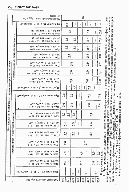 Страница 3 ГОСТ 20228-74